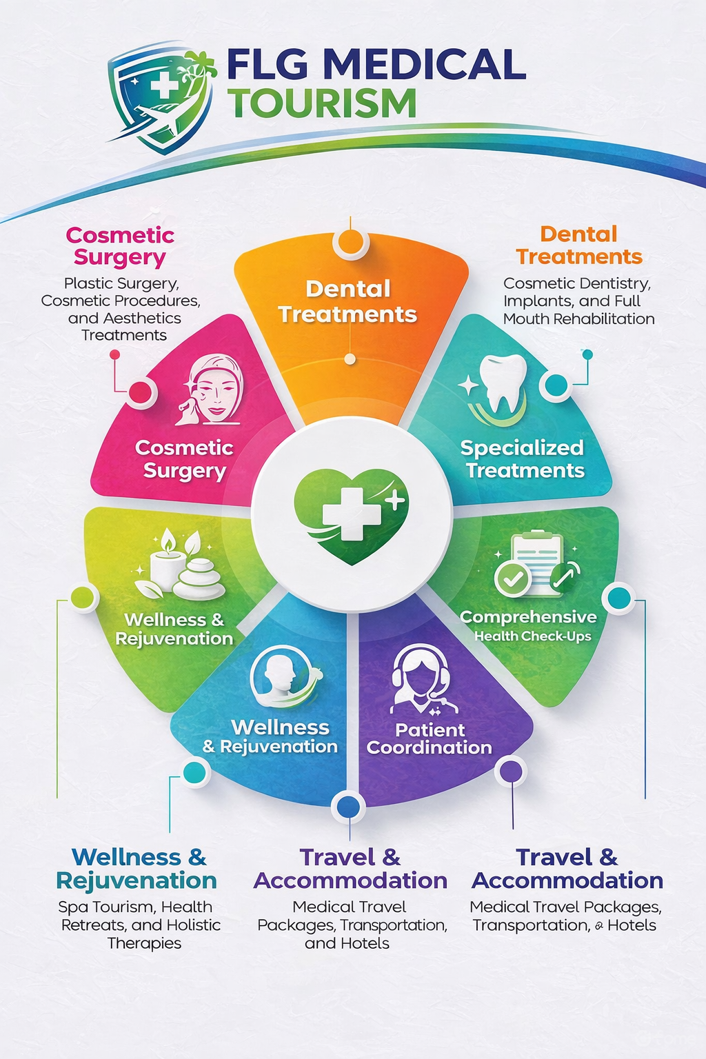 Medical Tourism